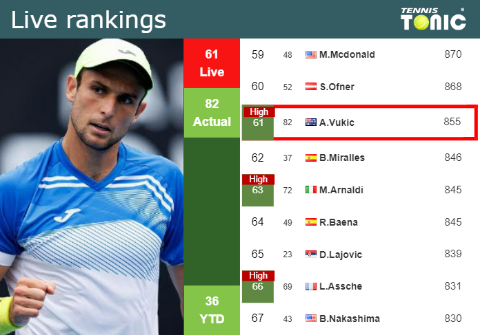 UPDATED QF]. Prediction, H2H of Novak Djokovic's draw vs Fritz, Tiafoe,  Alcaraz to win the U.S. Open - Tennis Tonic - News, Predictions, H2H, Live  Scores, stats