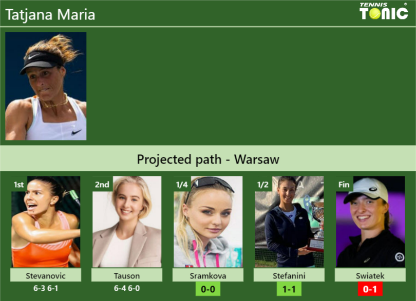 Tatjana Maria Stats info