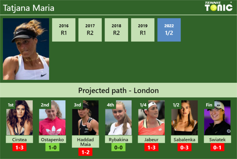 Tatjana Maria Stats Info Oqwsjfgpe3 Tatjana Maria Stats info