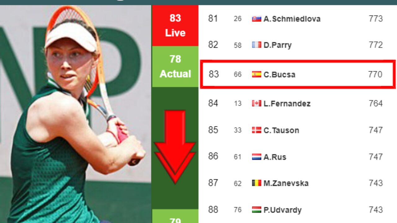 LIVE RANKINGS. Fernandez betters her rank prior to fighting against Grabher  in Dubai - Tennis Tonic - News, Predictions, H2H, Live Scores, stats