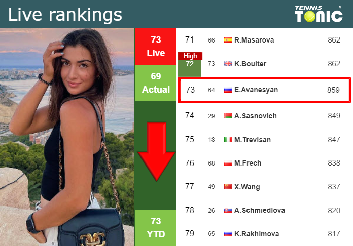 Thursday Live Ranking Elina Avanesyan Ljc866cr Thursday Live Ranking Elina Avanesyan