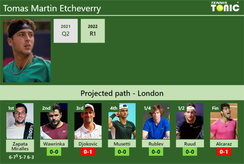 Wimbledon 2021 Draw: Bracket, Schedule and Preview of Men's and Women's  Events, News, Scores, Highlights, Stats, and Rumors