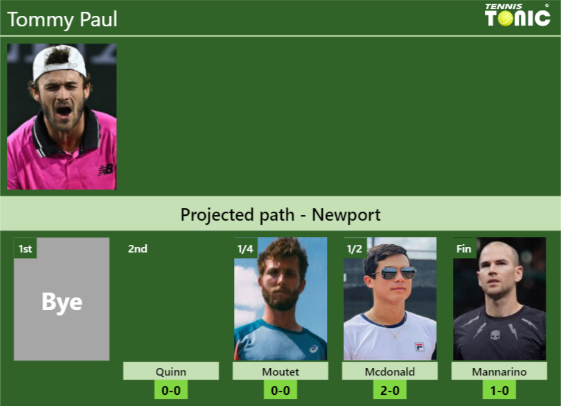 Tommy Paul Stats info