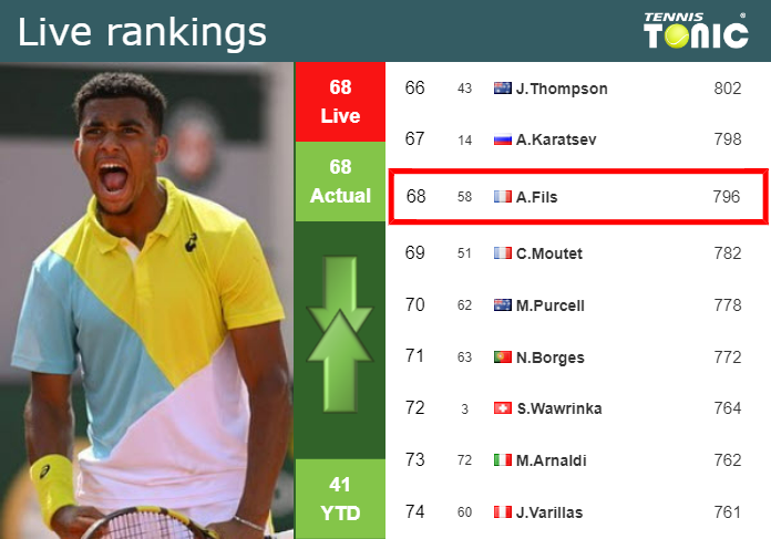 Tuesday Live Ranking Arthur Fils