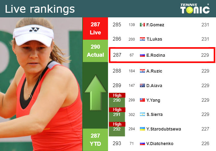 Tuesday Live Ranking Evgeniya Rodina