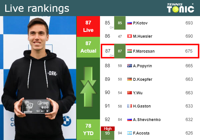 UPDATED R3]. Prediction, H2H of Hubert Hurkacz's draw vs Cerundolo,  Dimitrov, Tsitsipas, Djokovic to win the Paris - Tennis Tonic - News,  Predictions, H2H, Live Scores, stats