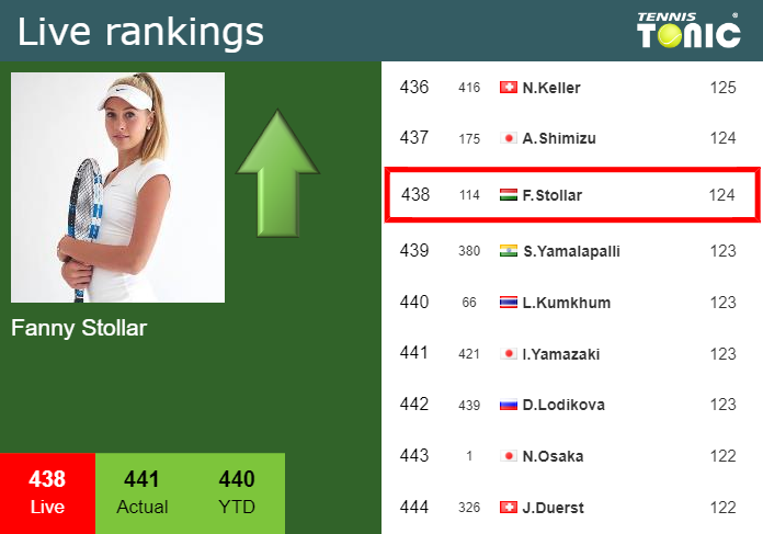 Tuesday Live Ranking Fanny Stollar 8028xg73 Tuesday Live Ranking Fanny Stollar