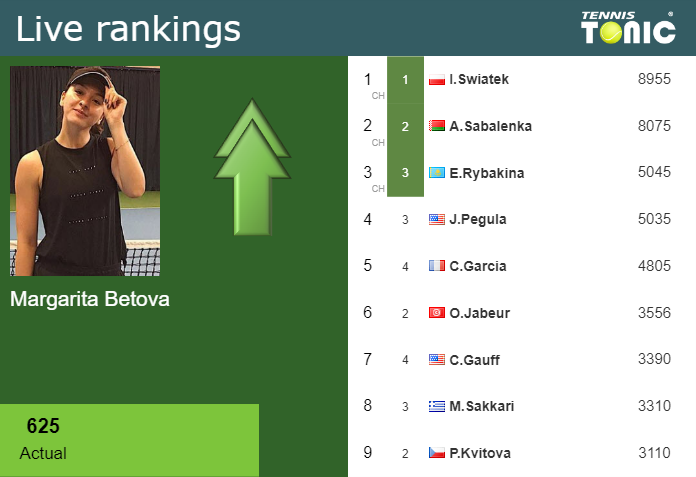 Tuesday Live Ranking Margarita Betova