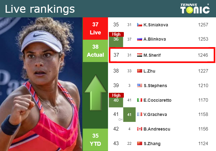 Tuesday Live Ranking Mayar Sherif