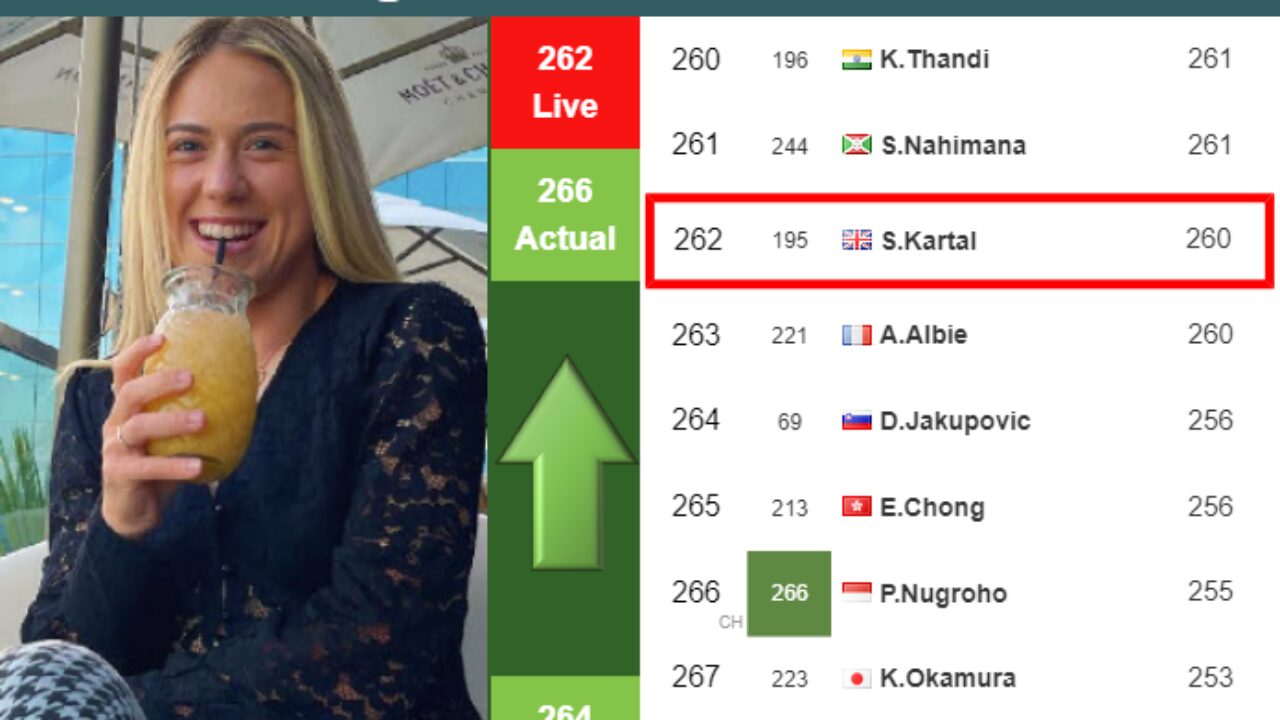 LIVE RANKINGS. Sabalenka's rankings right before facing Keys in Wimbledon -  Tennis Tonic - News, Predictions, H2H, Live Scores, stats
