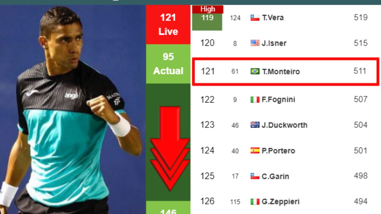 atp real time ranking