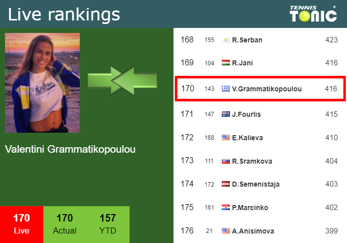 Tuesday Live Ranking Valentini Grammatikopoulou Apgysdwn Tuesday Live Ranking Valentini Grammatikopoulou