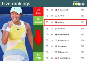 LIVE RANKINGS. Wang Falls Down Before Playing Andreeva In Wimbledon ...