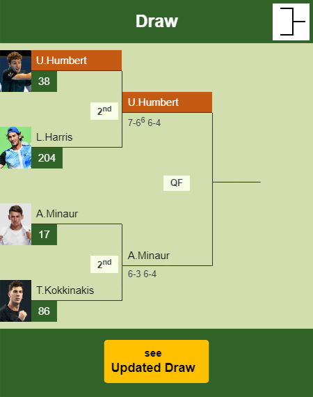 Ugo Humbert Draw info
