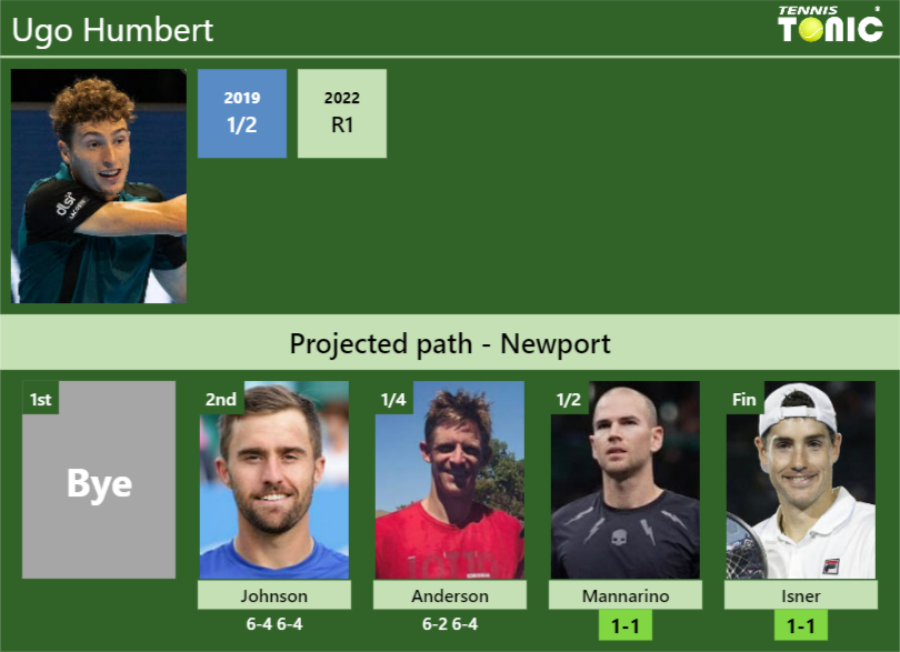 [UPDATED SF]. Prediction, H2H Of Ugo Humbert's Draw Vs Mannarino, Isner ...