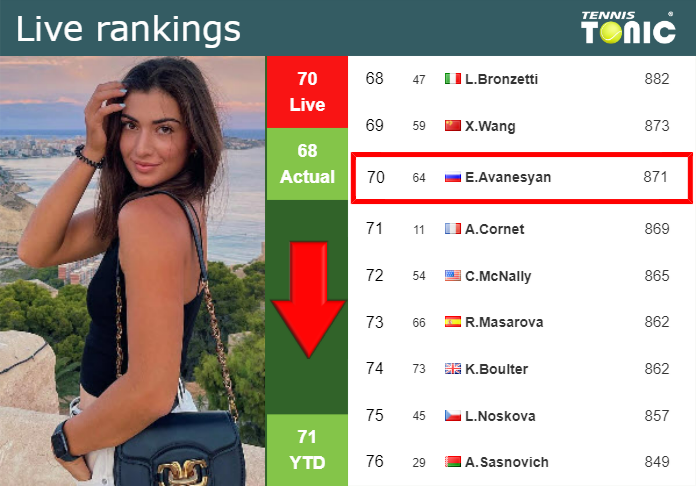 Wednesday Live Ranking Elina Avanesyan