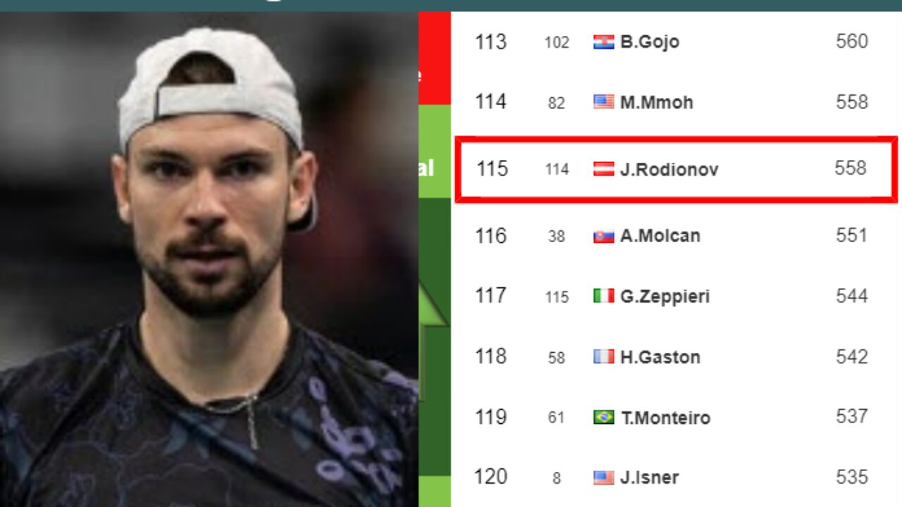 LIVE RANKINGS. Thiem betters his rank before playing Djere in