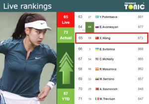 LIVE RANKINGS. Wang Improves Her Rank Before Squaring Off With Kenin In ...