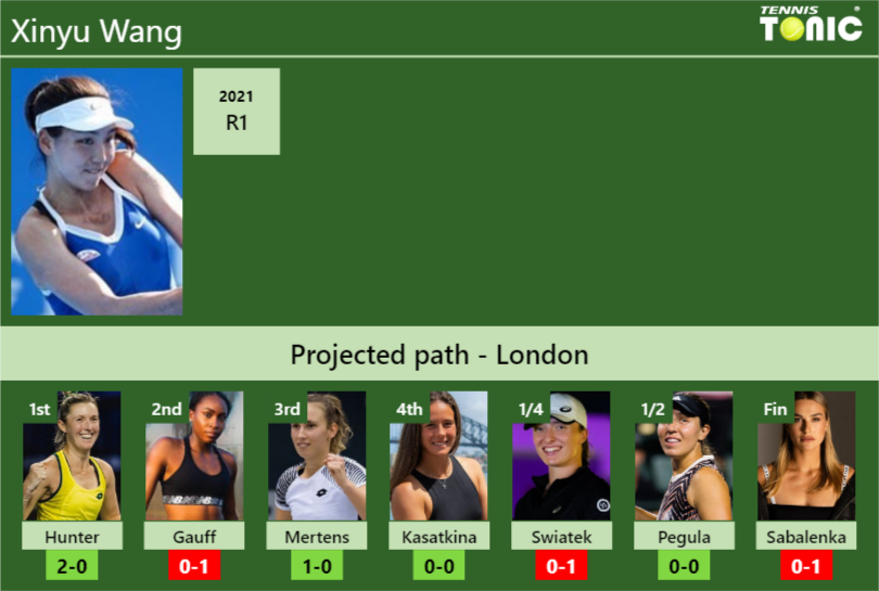 Xinyu Wang Stats Info Bocqq2oyz2 Xinyu Wang Stats info