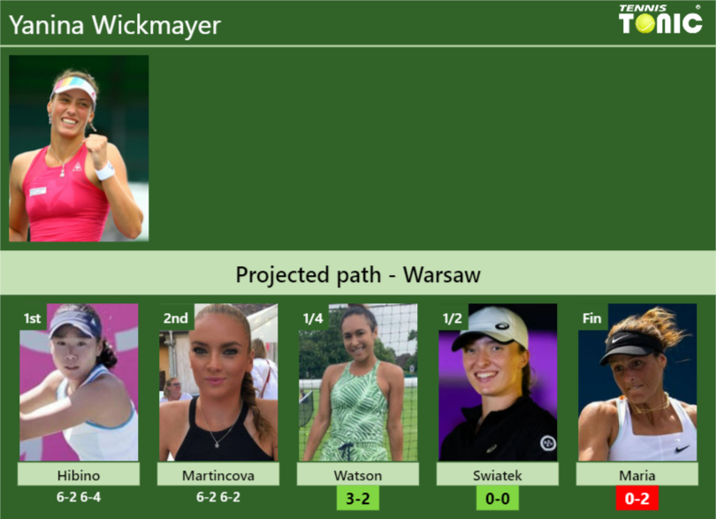 Yanina Wickmayer Stats info
