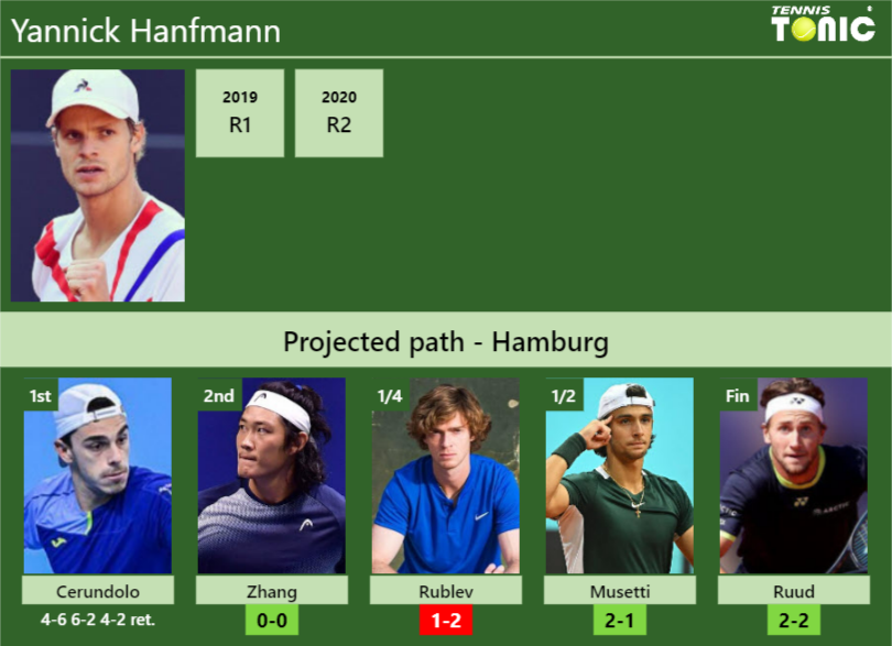 [UPDATED R2]. Prediction, H2H of Yannick Hanfmann's draw vs Zhang