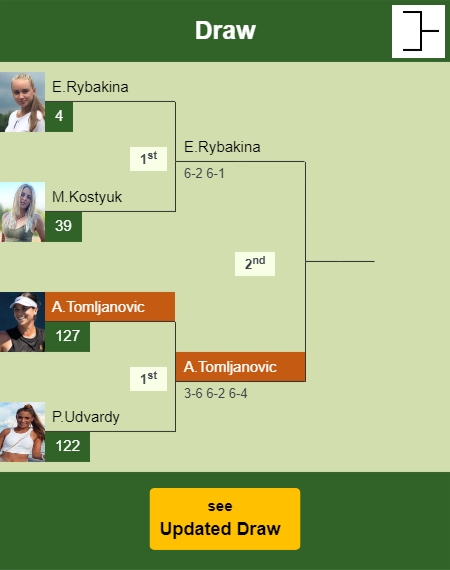 Ajla Tomljanovic Draw info