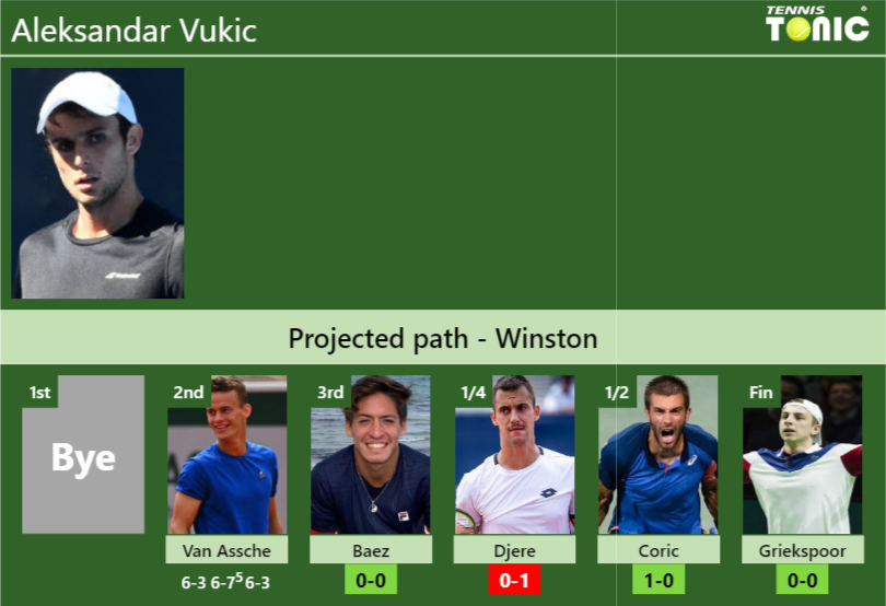 UPDATED R3]. Prediction, H2H of Tallon Griekspoor's draw vs