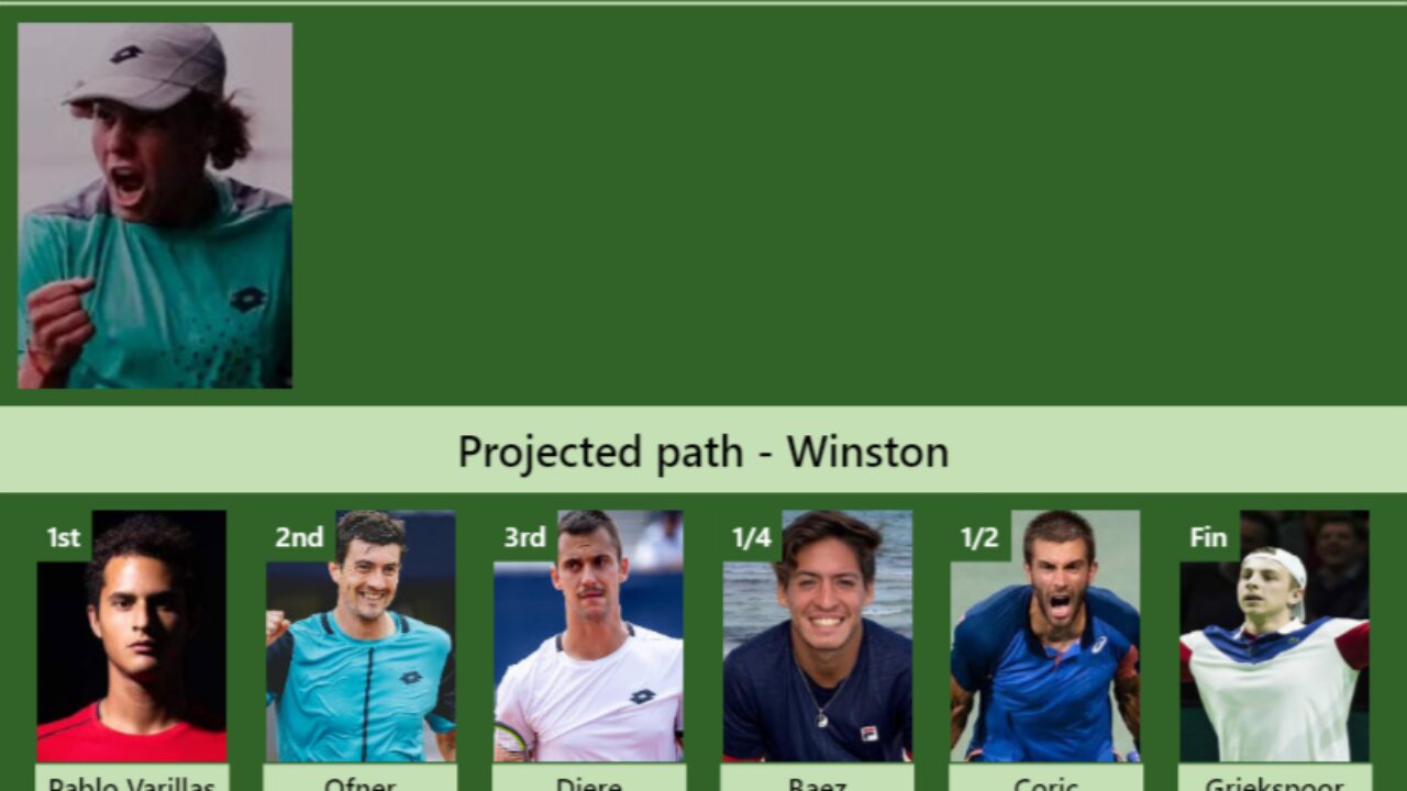 UPDATED R3]. Prediction, H2H of Tallon Griekspoor's draw vs