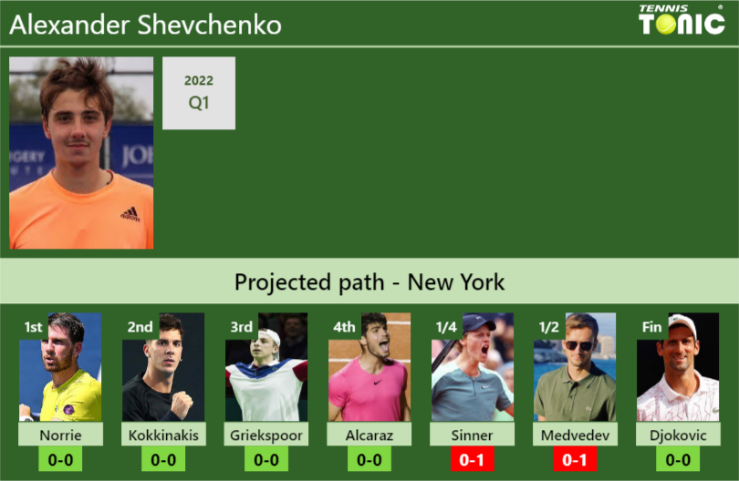Alexander Shevchenko Stats Info 1ztkgsk8lm Alexander Shevchenko Stats info