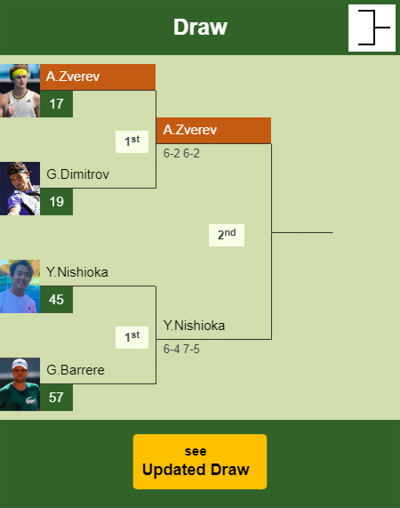 Alexander Zverev Draw info