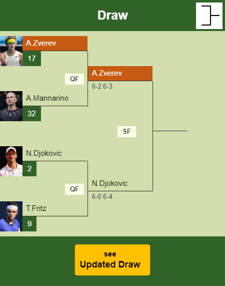 Alexander Zverev Draw info