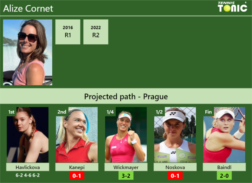 [UPDATED R2]. Prediction, H2H of Alize draw vs Kanepi
