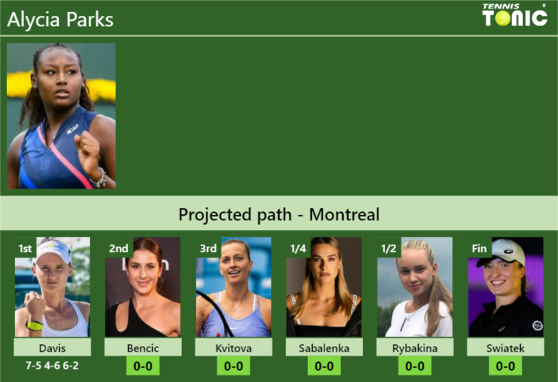 [UPDATED R2]. Prediction, H2H of Alycia Parks's draw vs Bencic, Kvitova ...