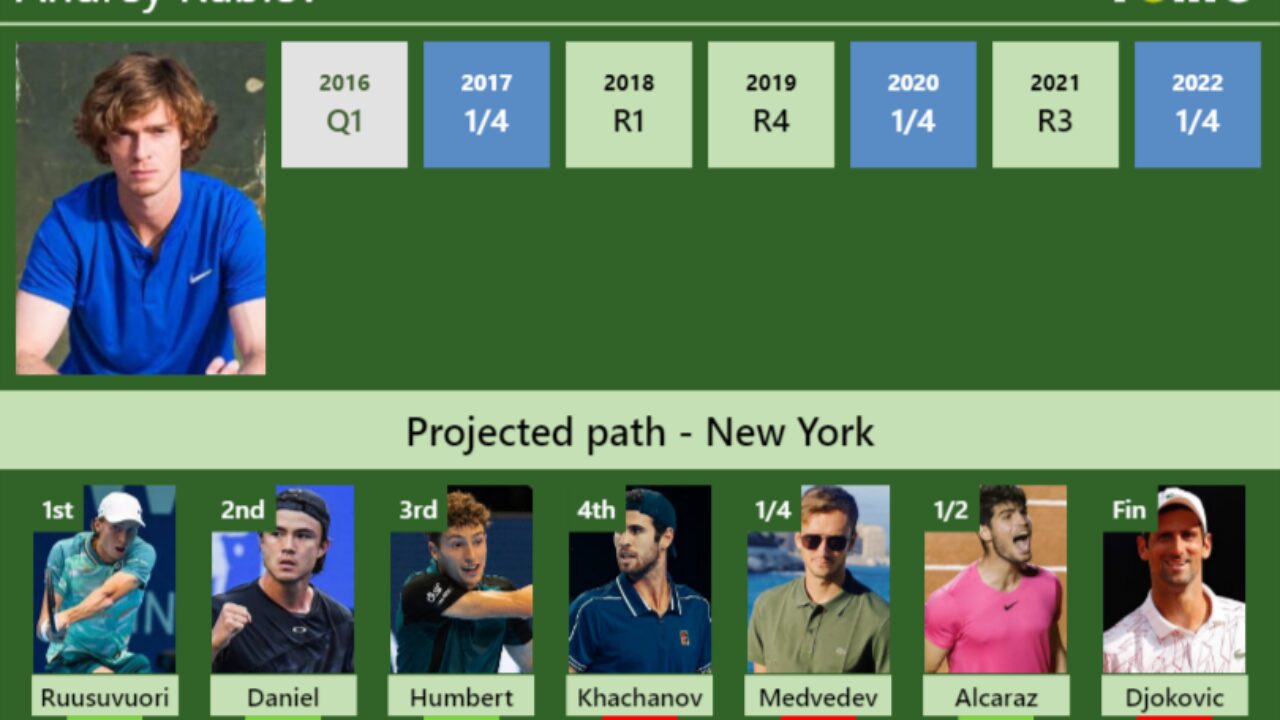 UPDATED R2]. Prediction, H2H of Carlos Alcaraz's draw vs Daniel,  Shapovalov, Norrie, Tsitsipas, Djokovic, Ruud to win the French Open -  Tennis Tonic - News, Predictions, H2H, Live Scores, stats