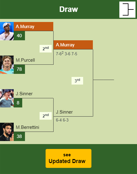 Andy Murray Draw info