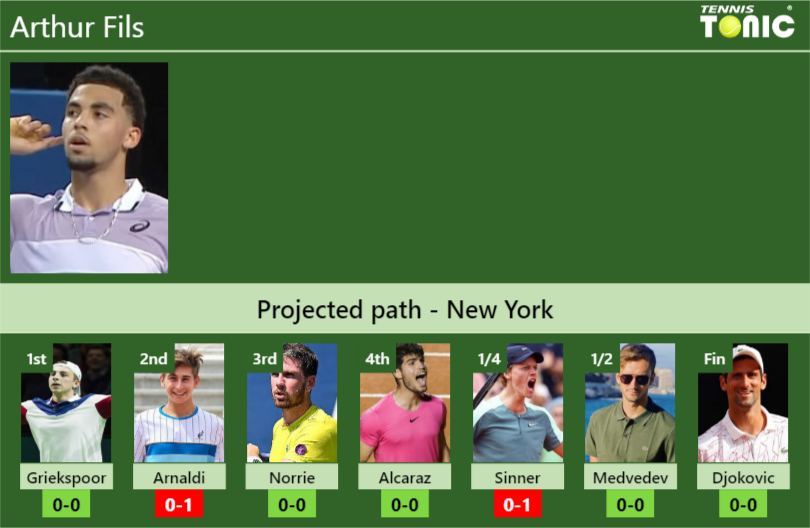 Arthur Fils Stats Info Vceea5qsmw Arthur Fils Stats info