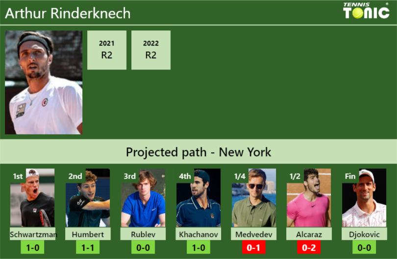 U.S. OPEN DRAW. Arthur Rinderknech's Prediction With Schwartzman Next ...