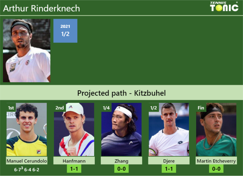 [UPDATED R2]. Prediction, H2H Of Arthur Rinderknech's Draw Vs Hanfmann ...