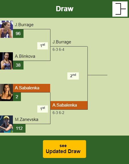 Aryna Sabalenka Draw info