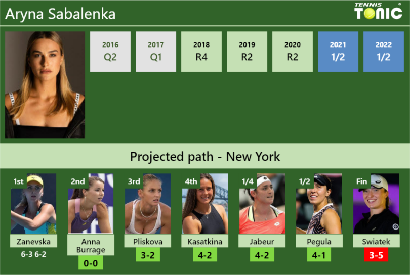 Aryna Sabalenka Stats Info Edwnjobjj4 Aryna Sabalenka Stats info