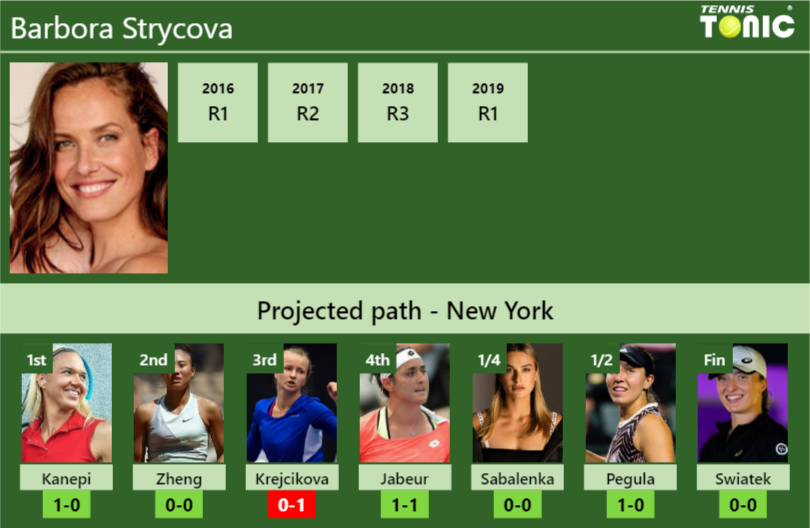 U.S. OPEN DRAW. Barbora Strycova’s prediction with Kanepi next. H2H and rankings Barbora Strycova Stats info