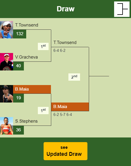 Beatriz Haddad Maia Draw info