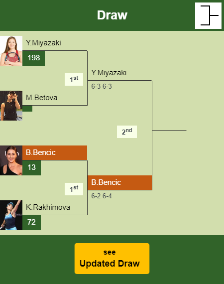 Belinda Bencic Draw info