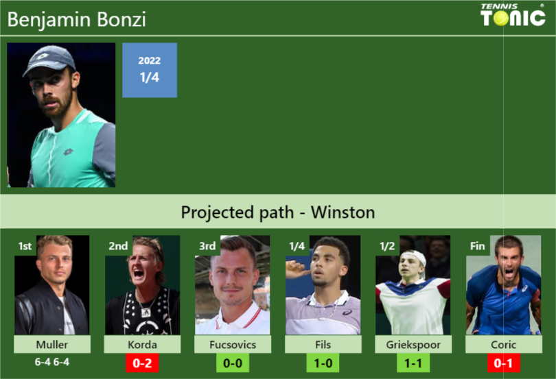 [UPDATED R2]. Prediction, H2H Of Benjamin Bonzi's Draw Vs Korda ...