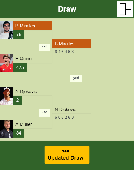 Bernabe Zapata Miralles Draw info