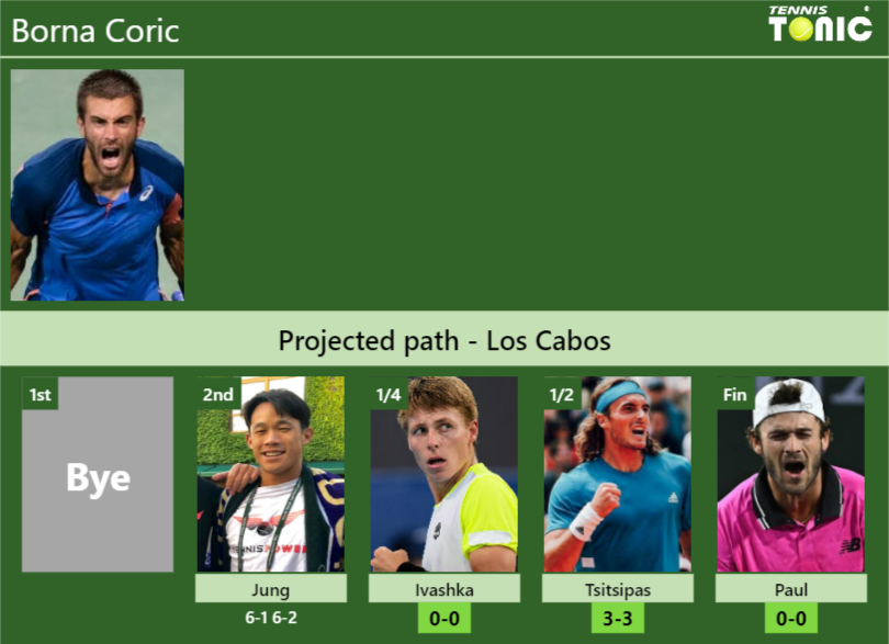 Borna Coric Stats Info Eweqkhhb88 Borna Coric Stats info
