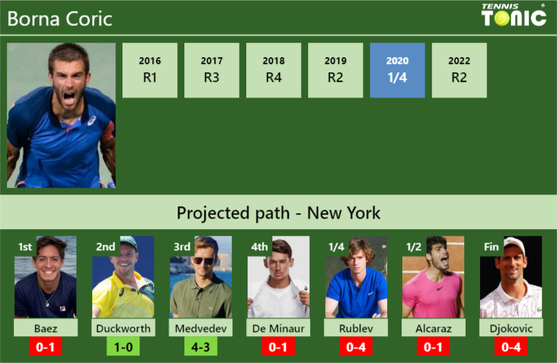 UPDATED R2]. Prediction, H2H of Sebastian Korda's draw vs Tiafoe, Norrie,  Alcaraz, Rune to win the London - Tennis Tonic - News, Predictions, H2H,  Live Scores, stats