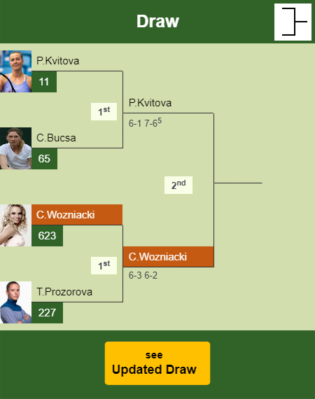 Caroline Wozniacki Draw info