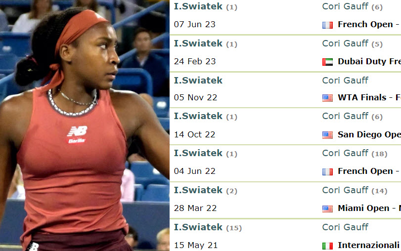 MENTALLY ENGAGED. Coco Gauff explains how she will play against Iga Swiatek