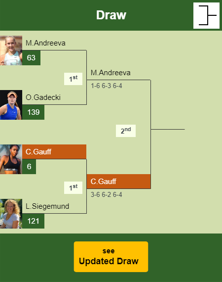 Cori Gauff Draw info